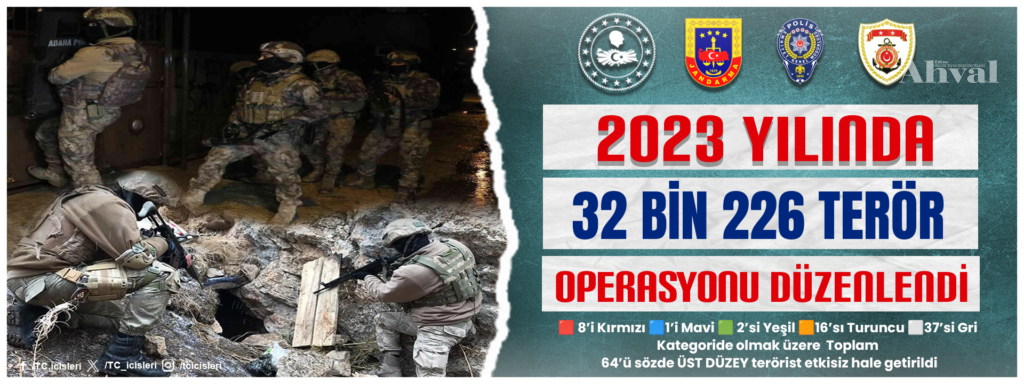 2023 yılında 32 bin 226 terör operasyonu