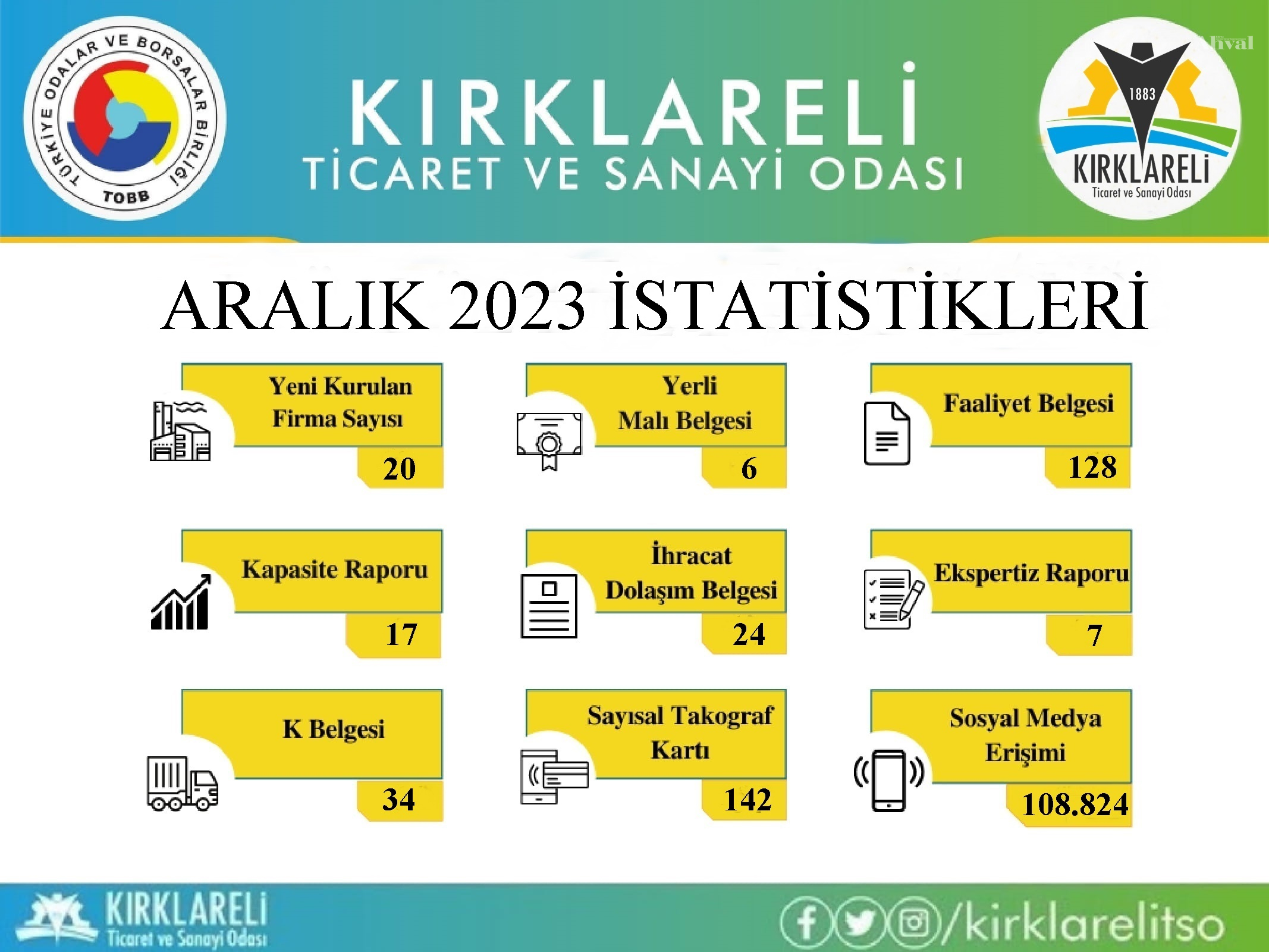 Aralık'ta 20 firma kuruldu