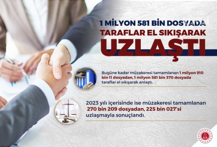 “1 milyon 581 bin dosyadan taraflar el sıkışarak ayrıldı”