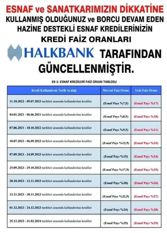 Esnafa kredi faiz şoku!