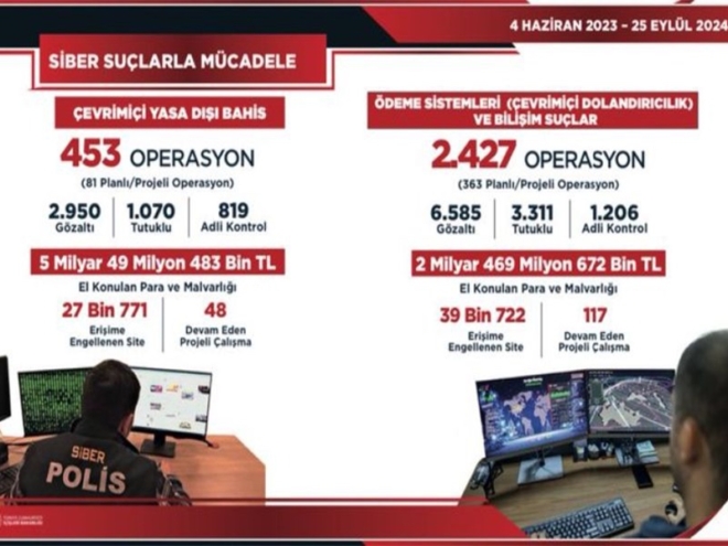 67 bin 493 siteye erişim engellendi