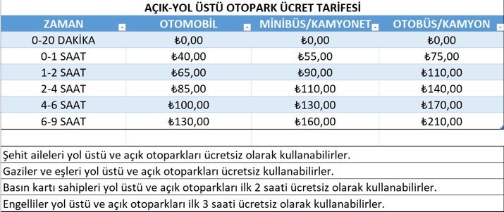 Ücretli açık otopark dönemi başlıyor