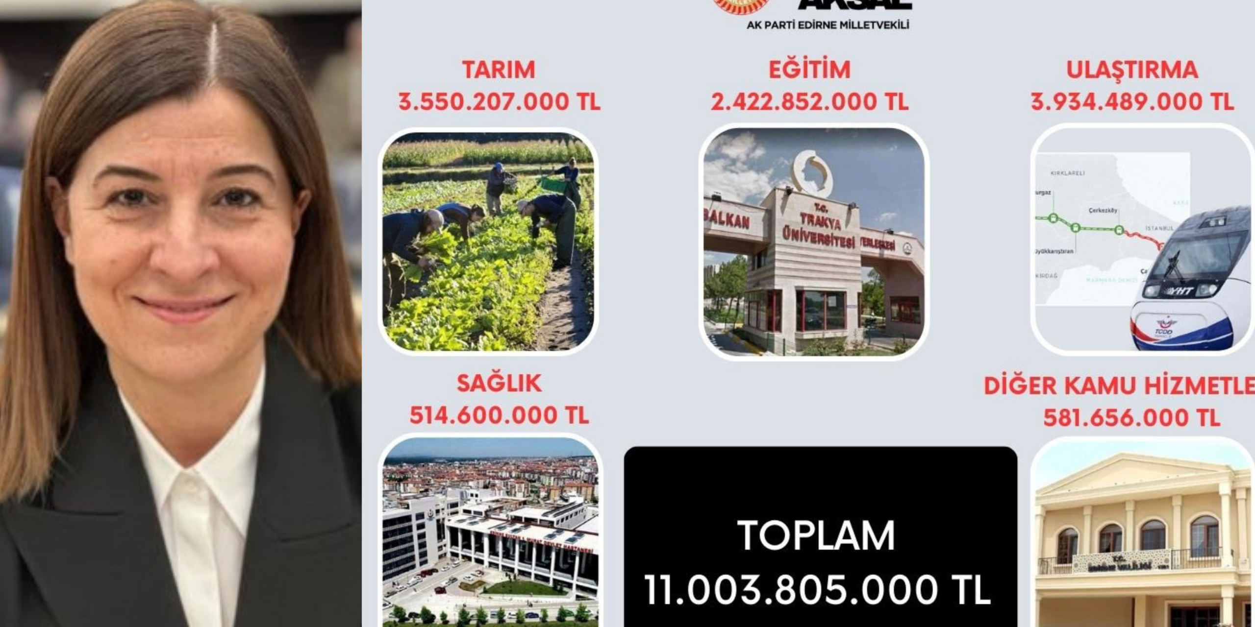 Edirne’ye 11 Milyar 3 Milyon TL’lik Yatırım!