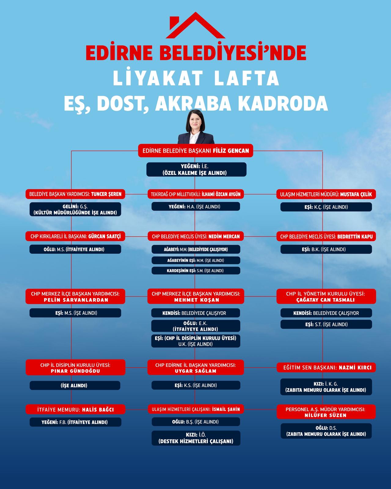 AK Parti’den belediyeye liyakat eleştirisi